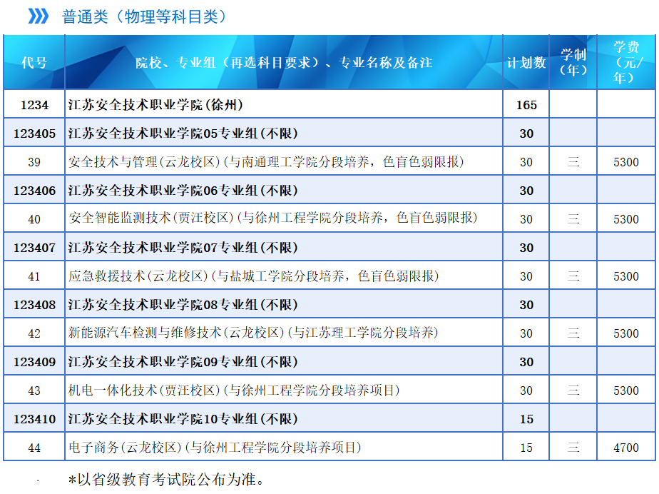 江苏安全技术职业学院－2025年普高统招 江苏3+2高职本科分段培养招生计划